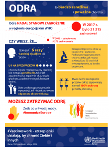 Measles_EIW_2018_WHO_PL